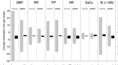 Table 1 From Exploration Of Prehospital Vital Sign Trends For The