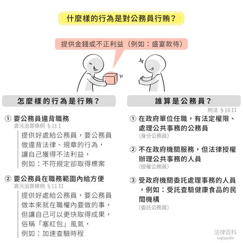 怎麼樣的行為，會成立對公務員行賄？｜法律百科 Legispedia