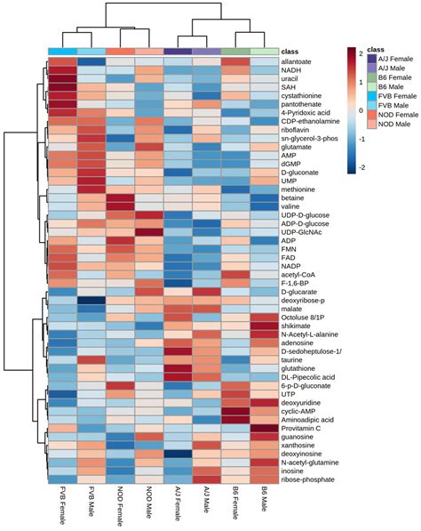 Metabolites Free Full Text Independent And Interactive Effects Of