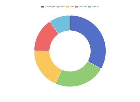 总结分享一次在实际项目中使用echarts 开发折线图、环形饼图的经验 知乎