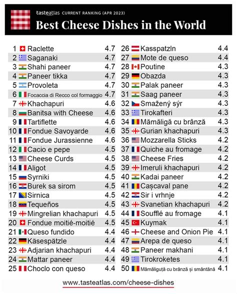 Un Queso Argentino En El Ranking De Los 5 Mejores Del Mundo Infomiba