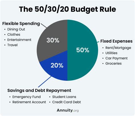 Budgeting Rule What Is It And How To Use It Nbkomputer