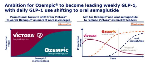 Ozempic Vs Victoza Differences And Similarities Hot Sex Picture