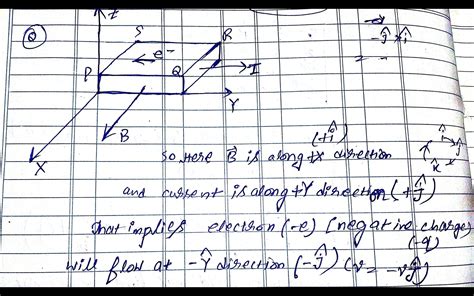 A Conducting Slab Of Copper Pqrs Is Kept On The Section Of Slab