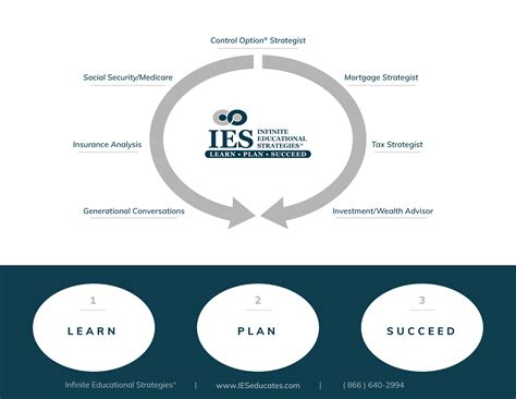 Home - Infinite Educational Strategies