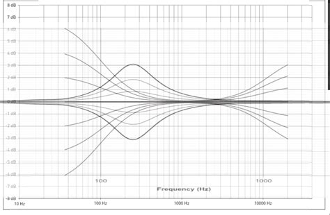shape  focal shape  audiofanzine