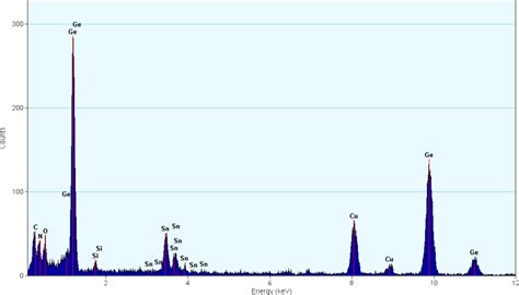 Iucr Crystal Structures Of Two New High Pressure Oxynitrides With