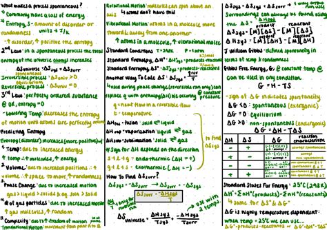 CHEM 102 Exam 1 And 2 Material Whatmakes A Process Spontaneous