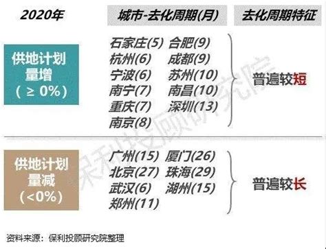 楼市中考④城市卷丨选择题：多城以优质地块唤醒市场，房企“用脚投票”房产资讯房天下