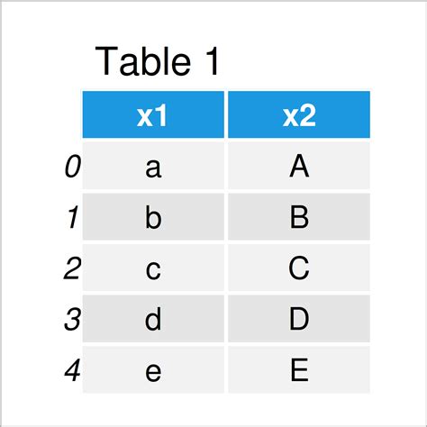 Merge Two Columns In Dataframe Python Infoupdate Org