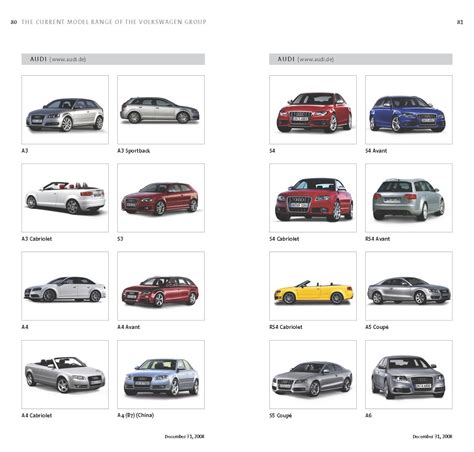 Complete List of VW Group's 178 Models Sold Worldwide | Carscoops