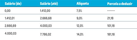 Tabela INSS 2024 Saiba Tudo Sobre Contribuição Alíquotas Mudanças