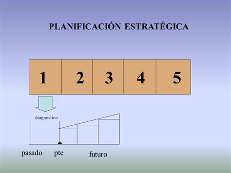 Unidad Iii La Planificaci N Ppt Descargar