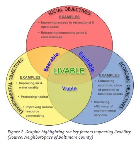 Enhancing Livability Through Urban Land Conservation NeighborSpace Of