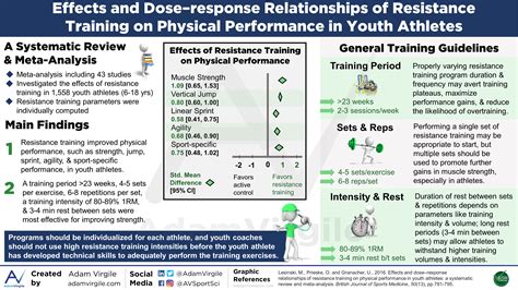 Effects And Dose Response Relationships Of Resistance Training On