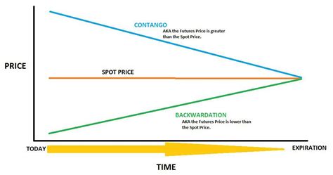 Dont Be Afraid Of Commodity Futures Understand Them