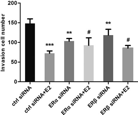 Role Of Estrogen Receptor Mediated Anti Tumor Effects In U2os Cells