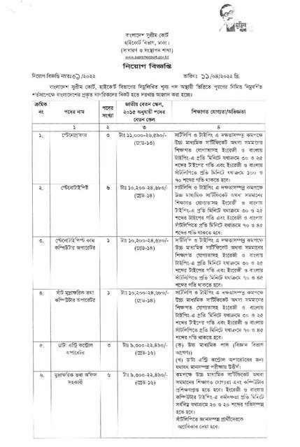 Bangladesh Supreme Court Job Circular Apply Supremecourt Gov Bd