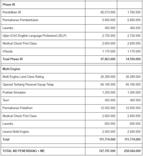 Biaya Api Akademi Penerbang Indonesia Banyuwangi