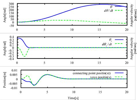 Figure 4 From Modeling And Control Of Dynamic Yoyo With Pulling Back