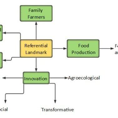 matrix   analysis   scientific diagram