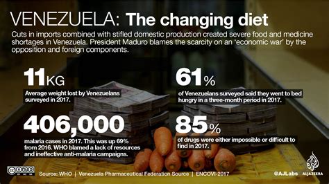 Venezuela's crisis by the numbers - Qatar Tourism