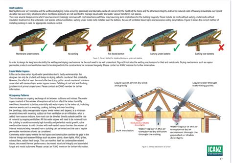 Roof Insulation Any Advice For Insulation Retrofit Home Improvement