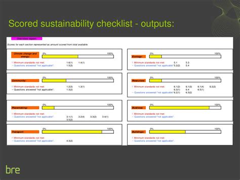 Ppt Sustainable Checklists Powerpoint Presentation Free Download