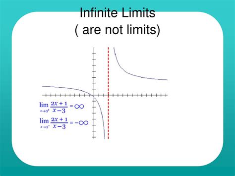 Ppt What Is A Limit When Does A Limit Exist Continuity Discontinuity Types Of Discontinuity