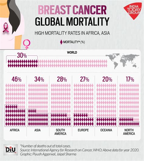 Breast Cancer Government Data Shows The Fatal Diseases Increasing