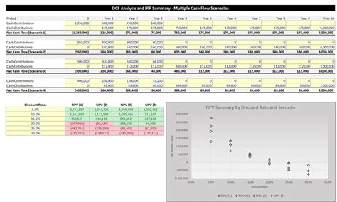 Excel Template Dcf Analysis With Sensitivity Tables Excel Template Xlsx Flevy