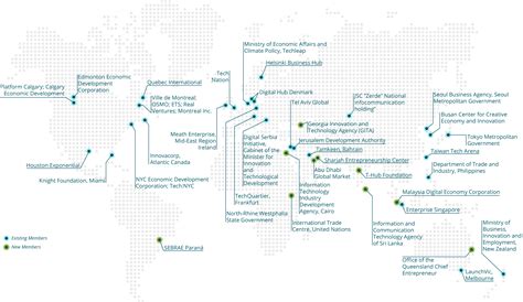 Startup Genome