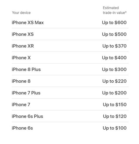 Apple Launches New Trade In Program With Monthly Payments Heres How