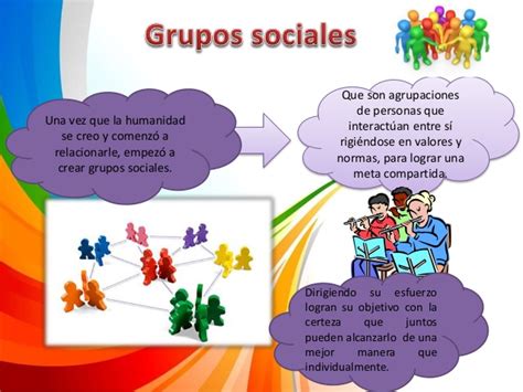 La Cultura Los Grupos Sociales Sus Tipos Y Caracter Sticas