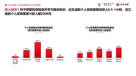 2022中国个人投资者投资行为分析报告财富号东方财富网