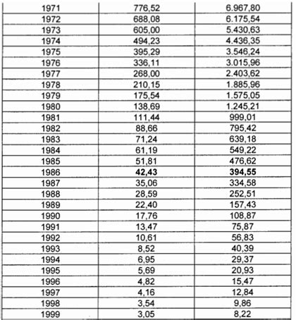 Ajuste al costo de los activos fijos para el año gravable 2022