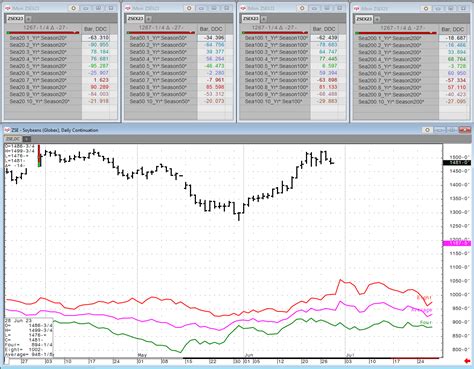 Weekly Grain Seasonal Review 6 28 23 News Cqg