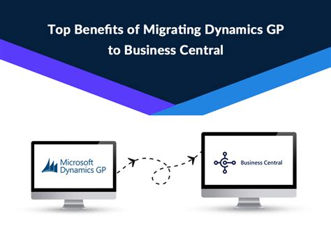 Dynamics Gp To Business Central Migration Is It A Worth