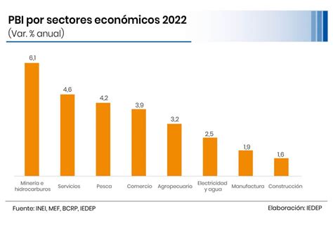 Economía Peruana No Crecería Lo Suficiente El 2022 La Cámara