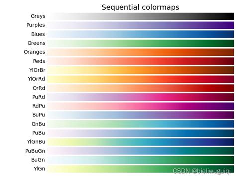 色彩大全 color cmap python matplotlib plt plot python cmap CSDN博客