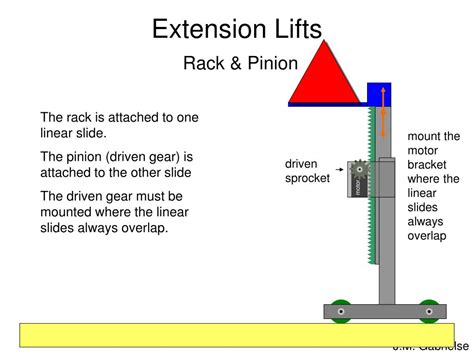 Ppt V E X Lifts Devices That Extend Upwards Powerpoint Presentation