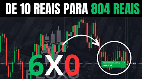 QUOTEX ALAVANCAGEM APRENDA ESTRATÉGIA NOVA MUITO ASSERTIVA FUI DE R 10