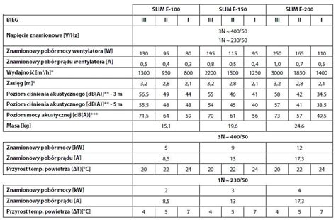 Kurtyna Powietrzna Z Czujnikiem Ruchu SLIM W 150 1 5m Wodna 230V