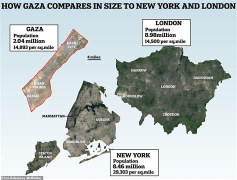 Fascinating Charts Reveal Gaza Strips Extraordinary Demographics