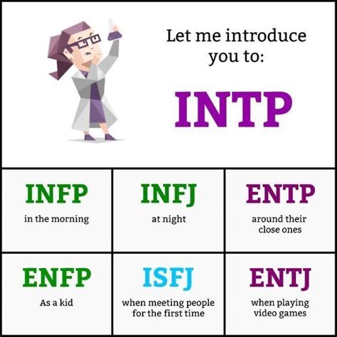 Boo — Dating Friends Chat On The App Store Mbti Relationships Intp Personality Type Intp