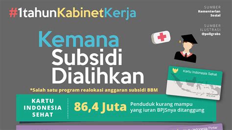 Setahun Pemerintahan Jokowi Jk Alih Subsidi Bbm Lebih Produktif