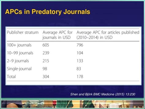 Predatory journals