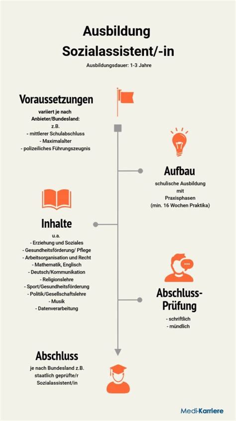 Sozialassistent In Ausbildung Und Beruf Medi Karriere Sieu Thi Do