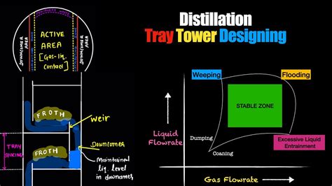 Part Tray Tower Sizing Tower Diameter Calculation Sieve Tray