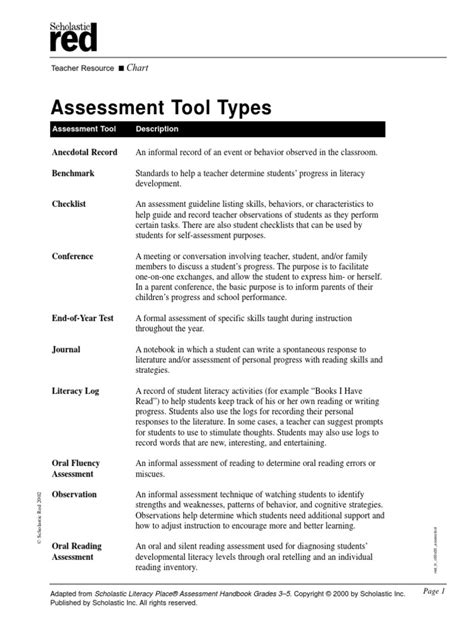 👍 Types Of Informal Assessments In The Classroom Formal Assessments